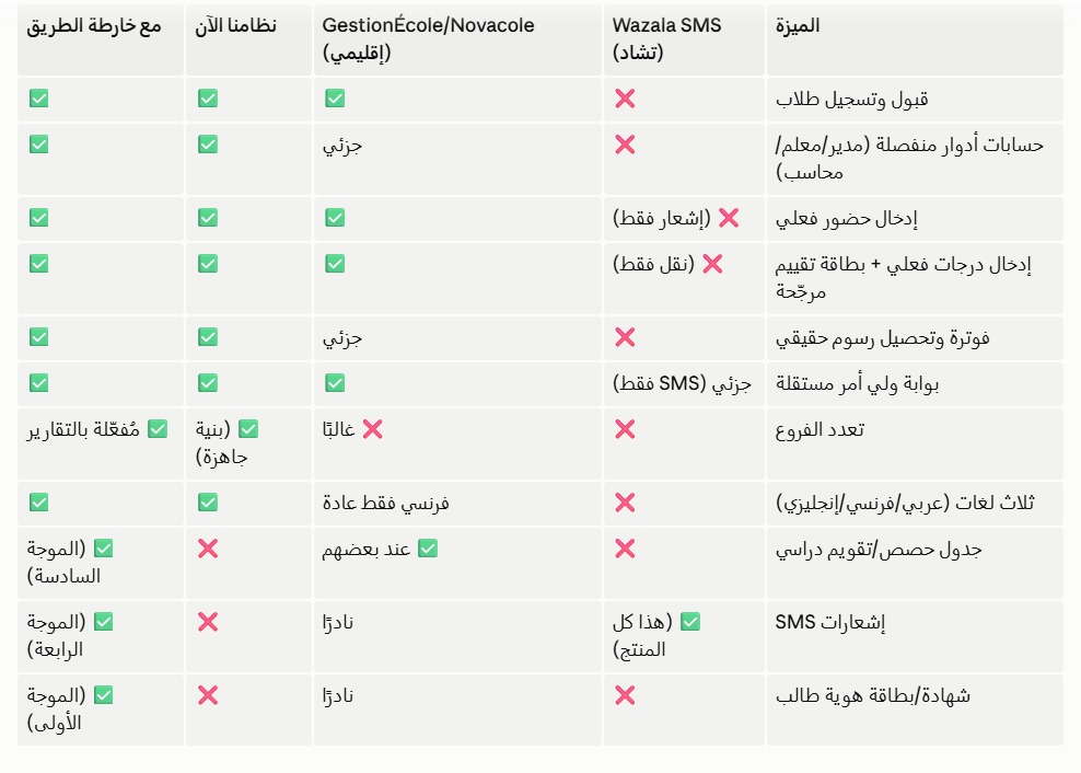 صور
